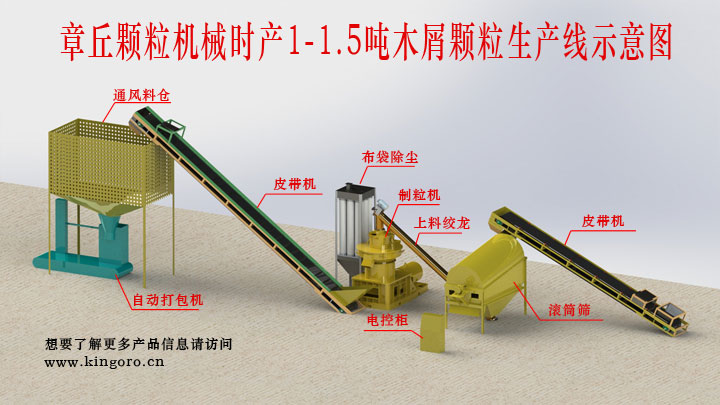 木屑顆粒機生產線木屑顆粒機用途 木屑顆粒機生產線木屑顆粒機用途
